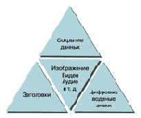 Приложения
